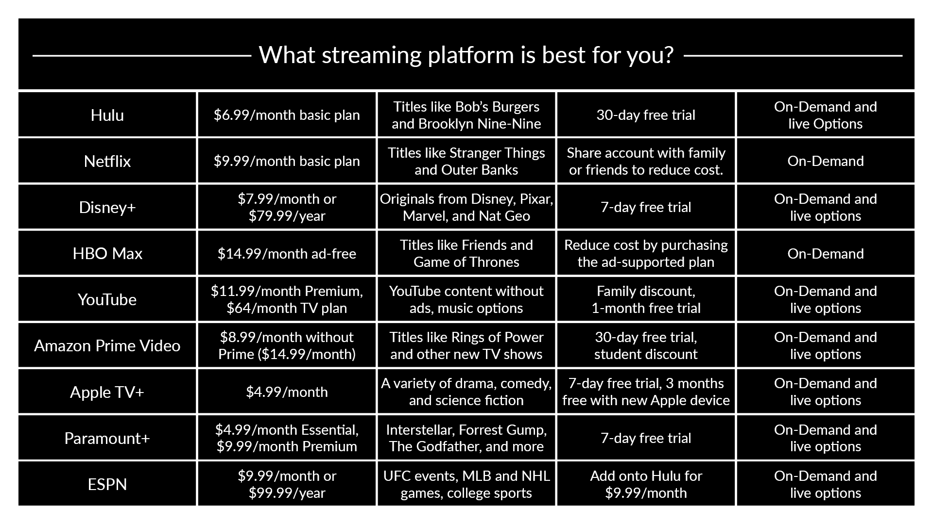 Streaming Chart